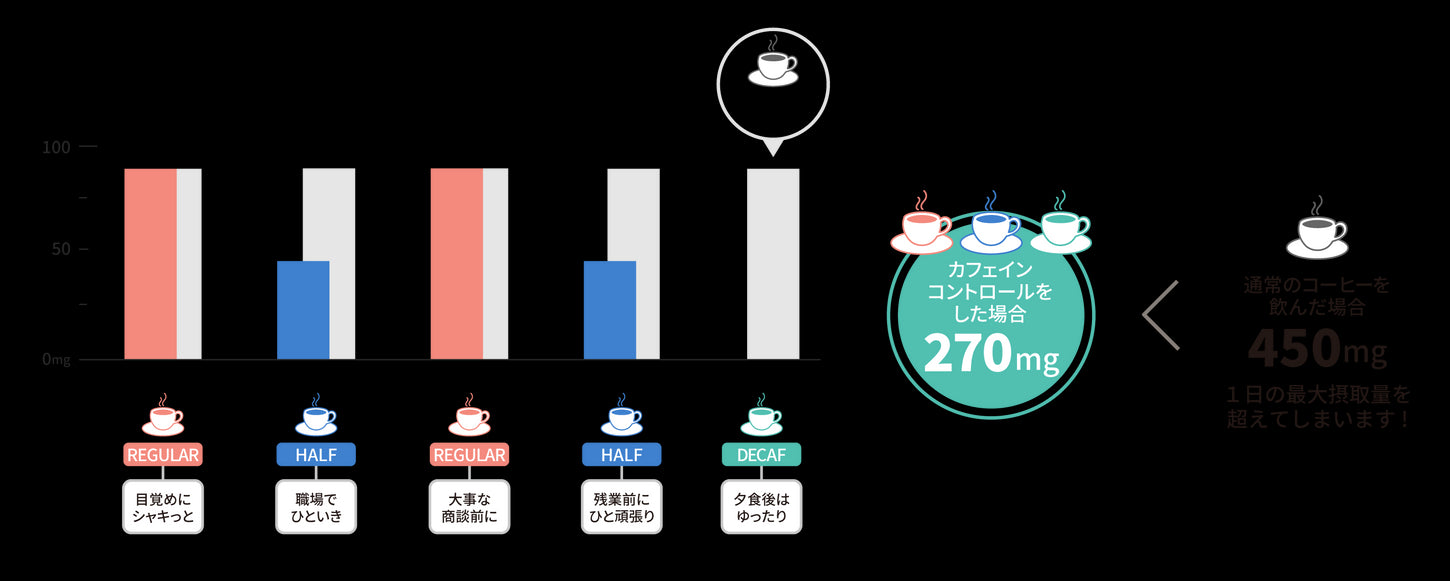 カフェインコントロールのPCサイズのユースケース説明
